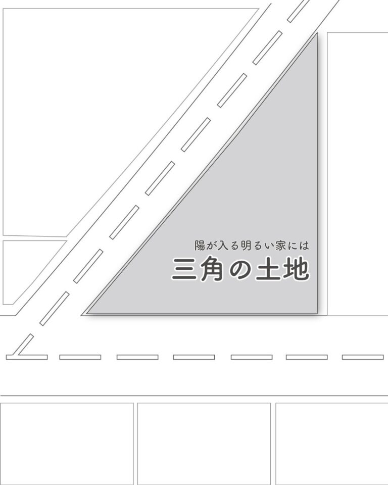【コレで後悔しない】 土地 の形状・選び方・価格・購入の流れを徹底解説 | シークホーム〈シーク建設株式会社〉